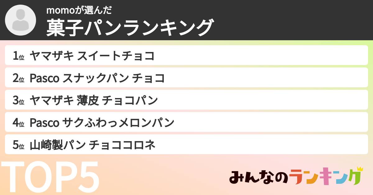 momoさんの「菓子パンランキング」