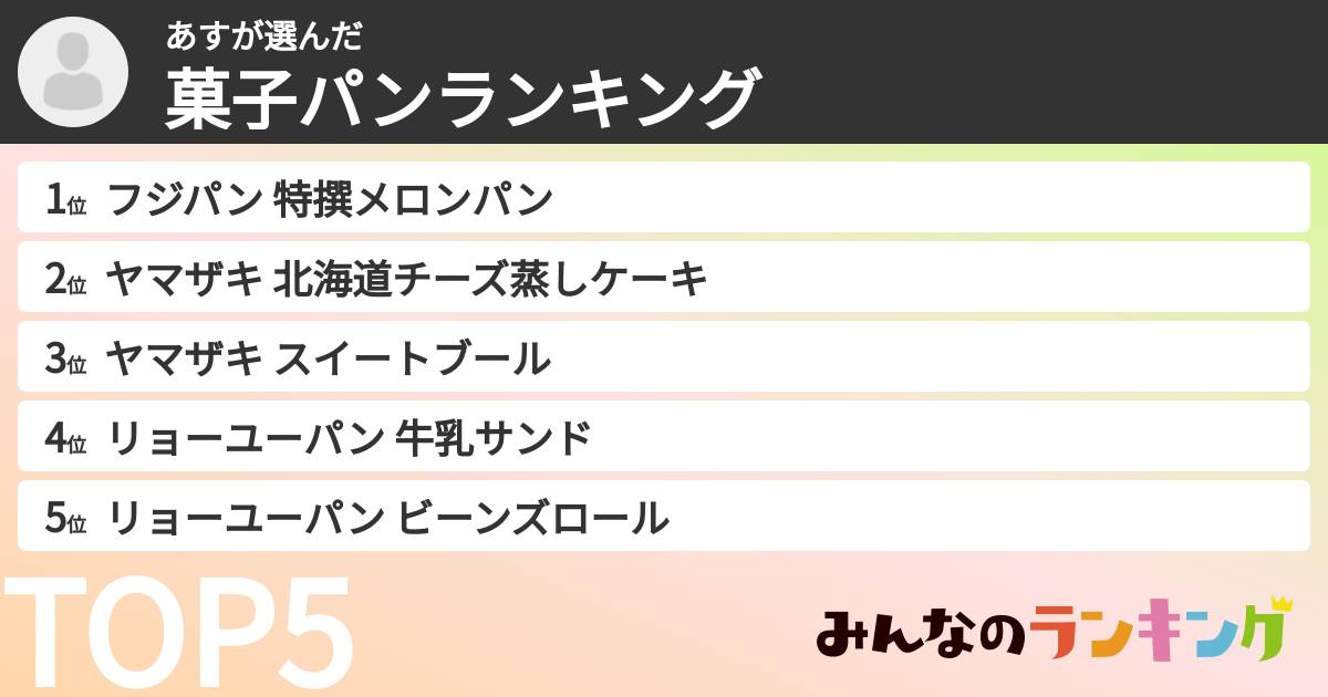 あすさんの「菓子パンランキング」