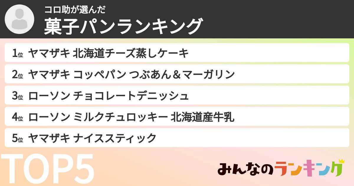 コロ助さんの「菓子パンランキング」