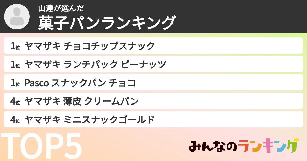 山達さんの「菓子パンランキング」