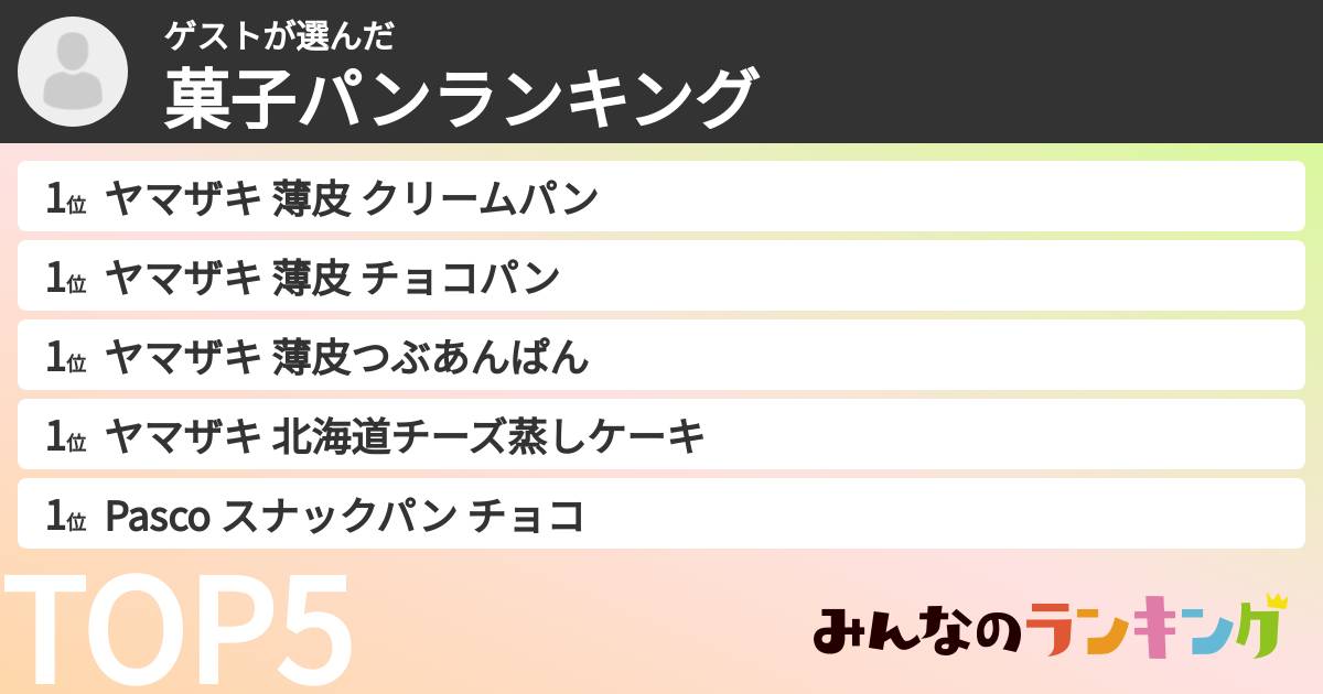 ゲストさんの「菓子パンランキング」