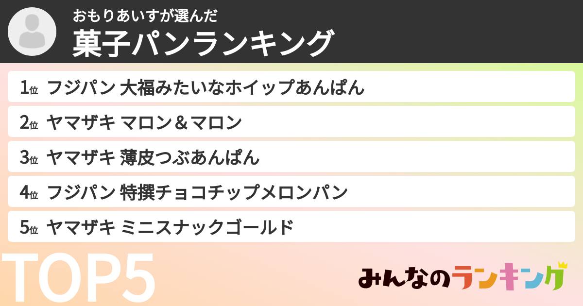 おもりあいすさんの「菓子パンランキング」