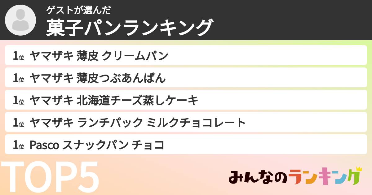 ゲストさんの「菓子パンランキング」