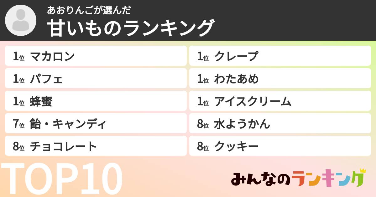 あおりんごさんの「甘いものランキング」