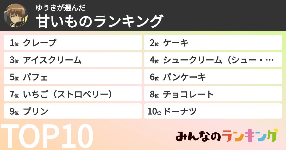 ゆうきさんの「甘いものランキング」