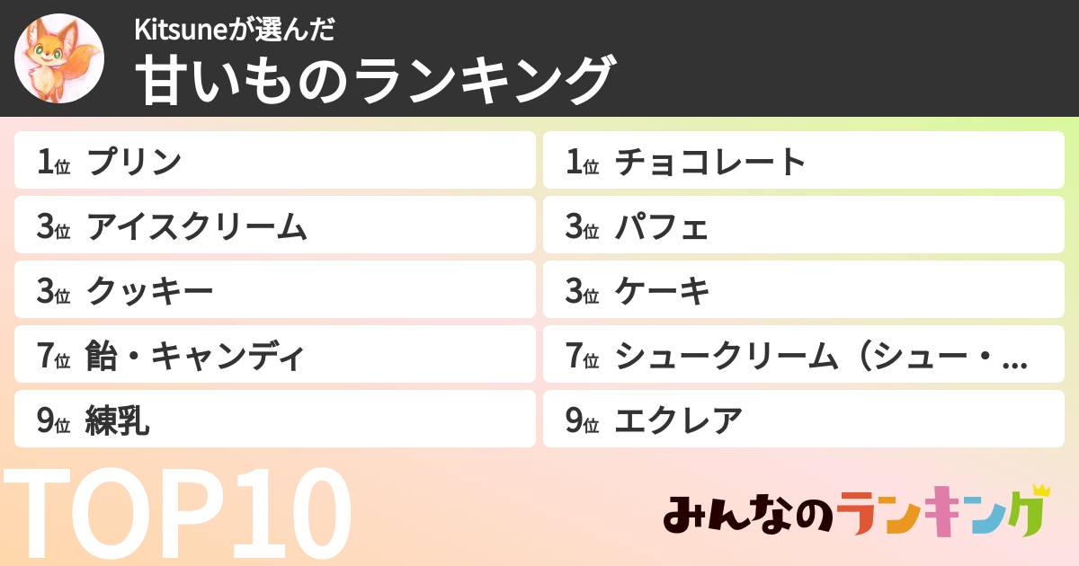 Kitsuneさんの「甘いものランキング」