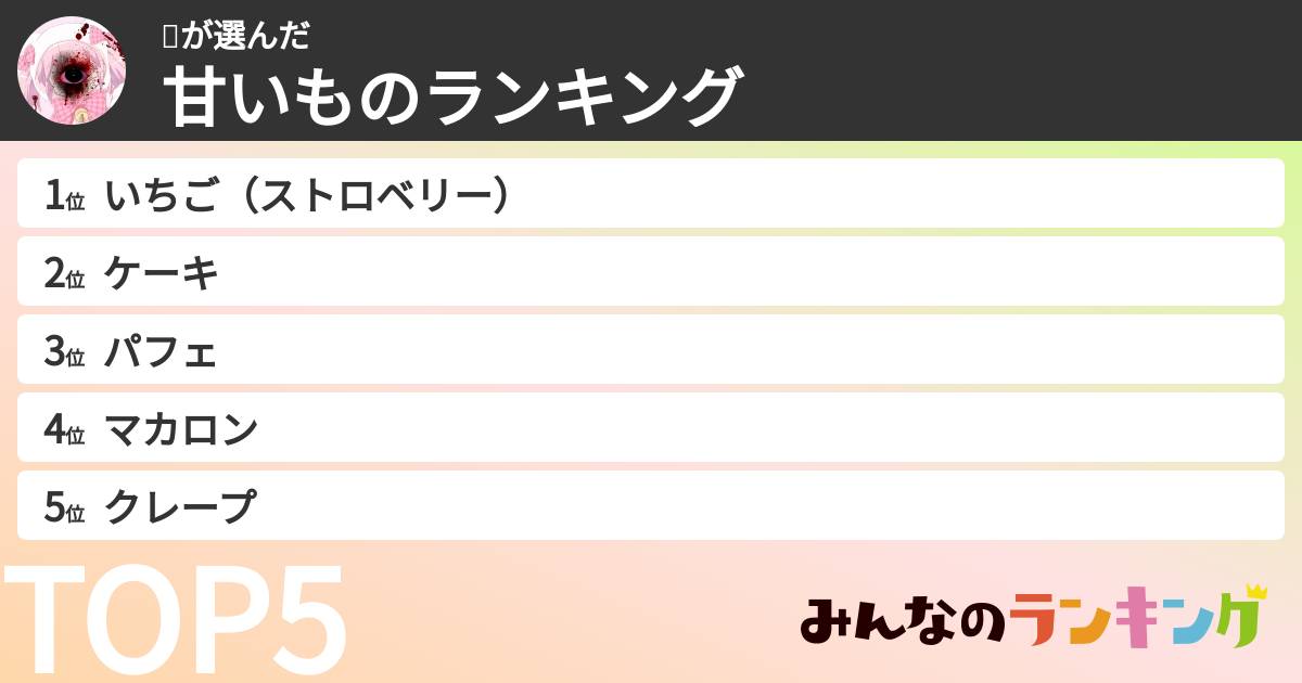 🎀さんの「甘いものランキング」