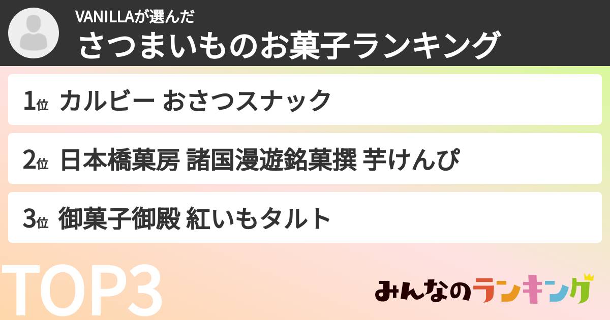 VANILLAさんの「さつまいものお菓子ランキング」