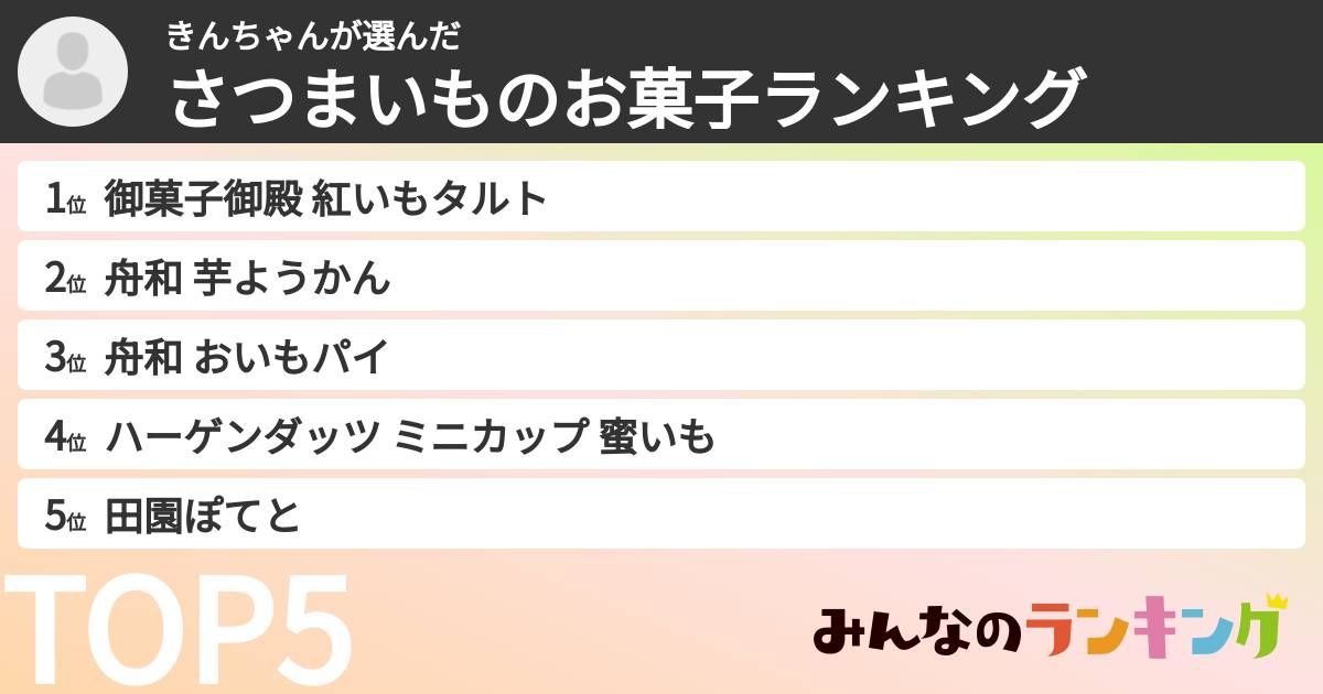 きんちゃんさんの「さつまいものお菓子ランキング」