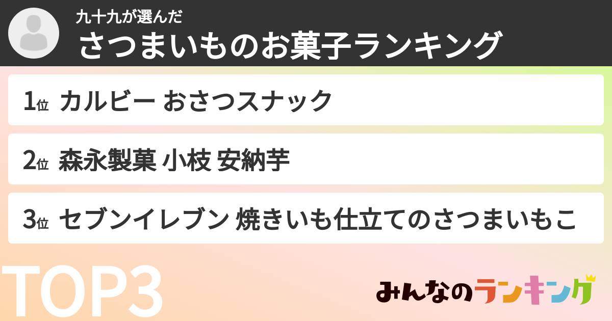 九十九さんの「さつまいものお菓子ランキング」