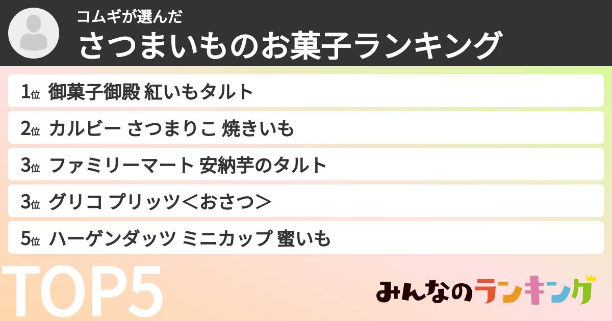 コムギさんの「さつまいものお菓子ランキング」