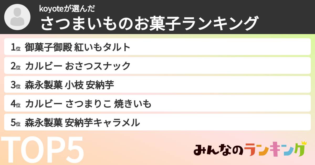 koyoteさんの「さつまいものお菓子ランキング」