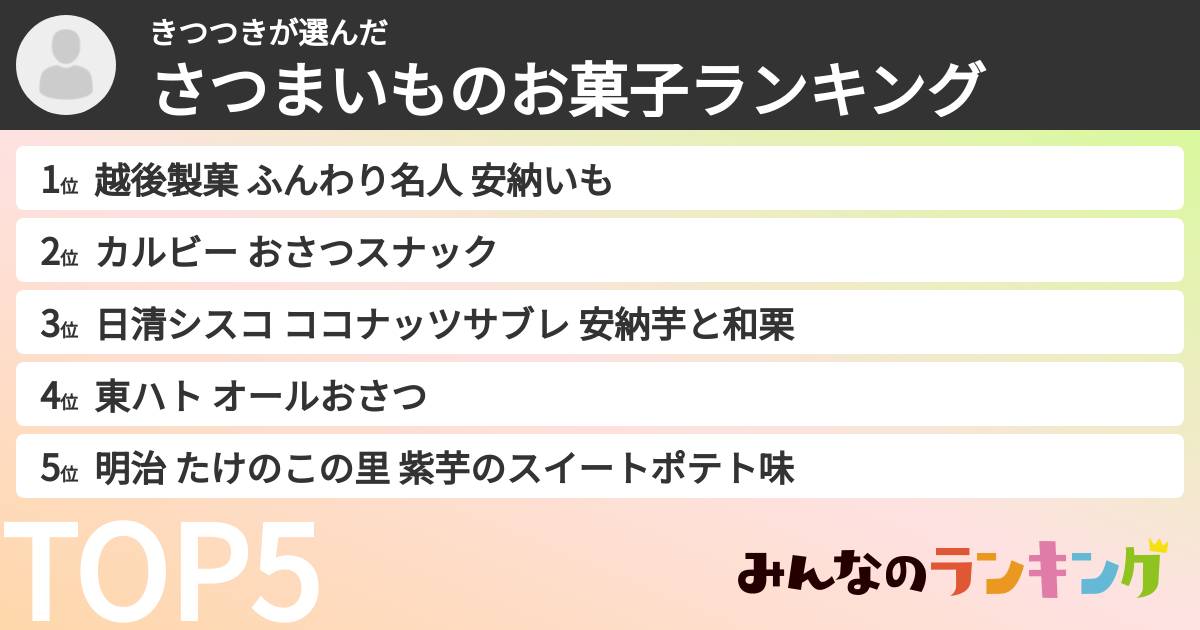 きつつきさんの「さつまいものお菓子ランキング」