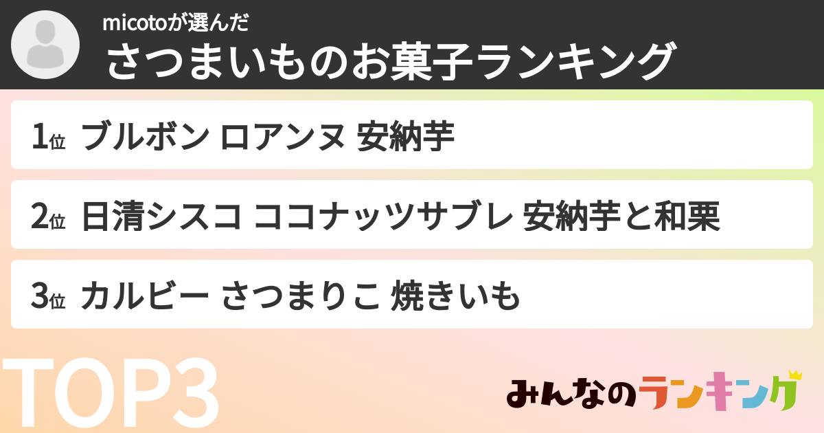 micotoさんの「さつまいものお菓子ランキング」