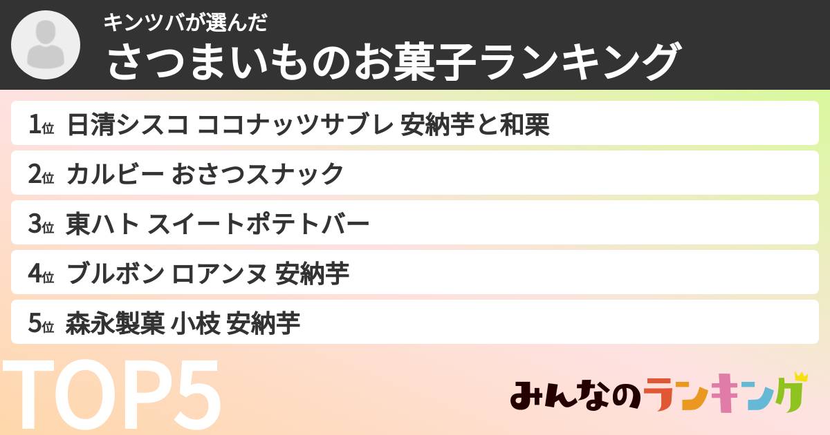 キンツバさんの「さつまいものお菓子ランキング」
