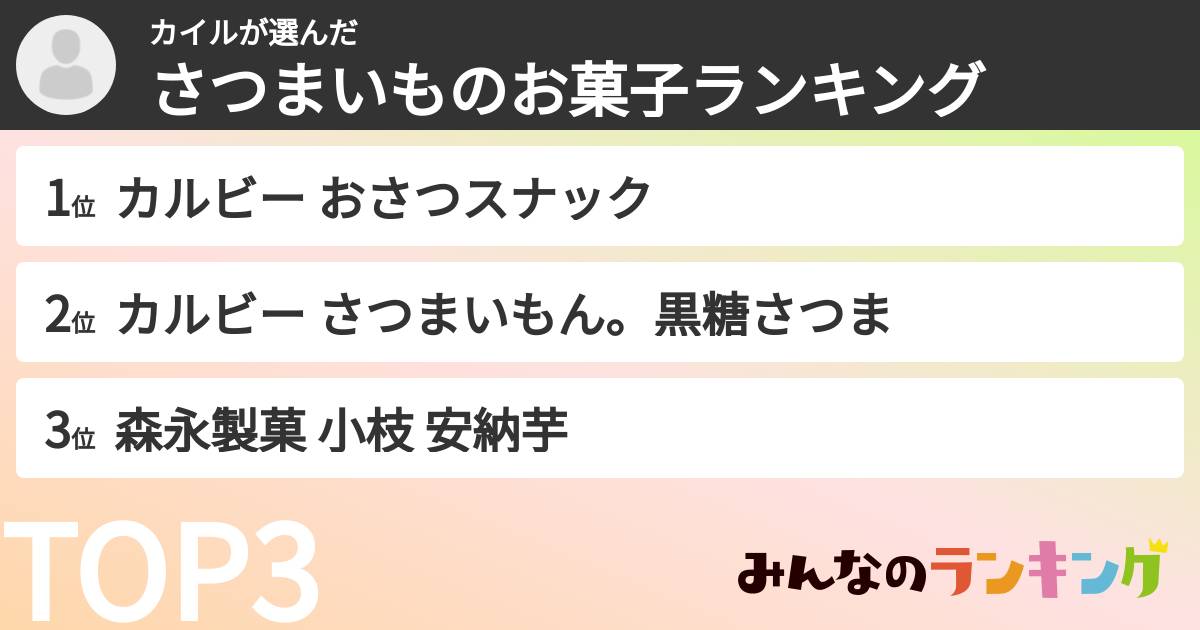 カイルさんの「さつまいものお菓子ランキング」