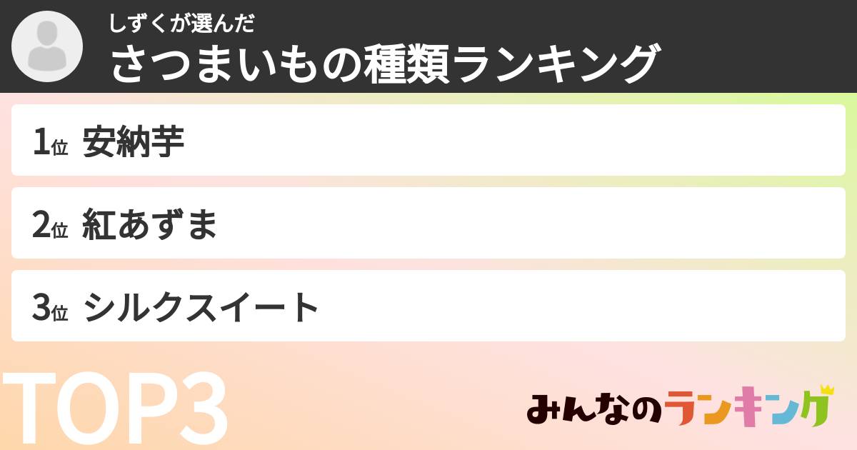 しずくさんの「さつまいもの種類ランキング」
