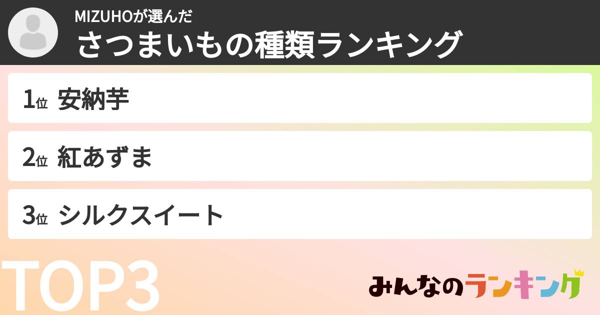 MIZUHOさんの「さつまいもの種類ランキング」