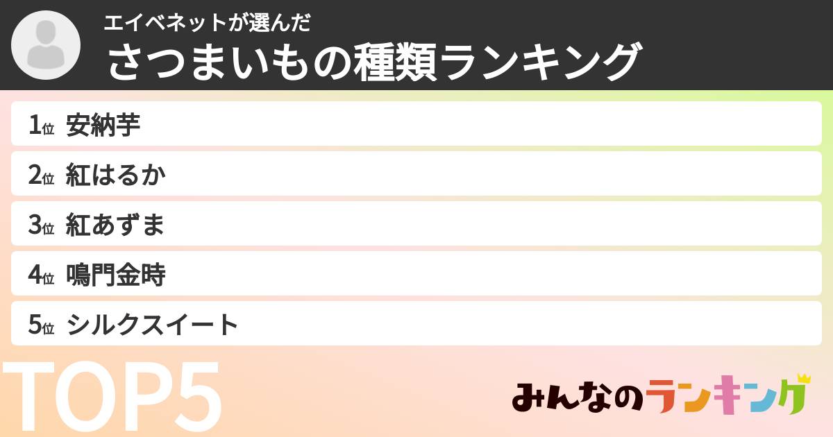 エイベネットさんの「さつまいもの種類ランキング」