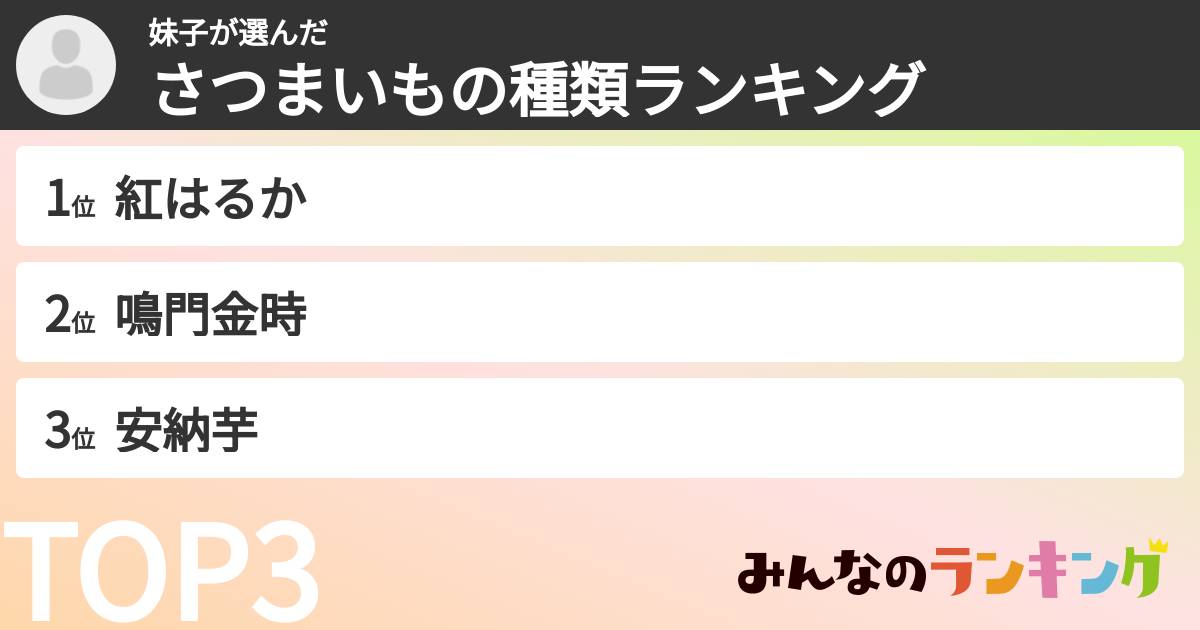 妹子さんの「さつまいもの種類ランキング」