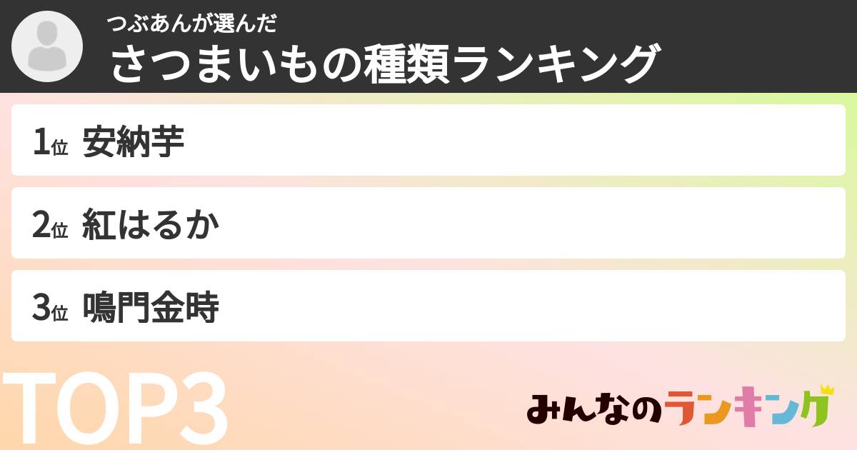 つぶあんさんの「さつまいもの種類ランキング」