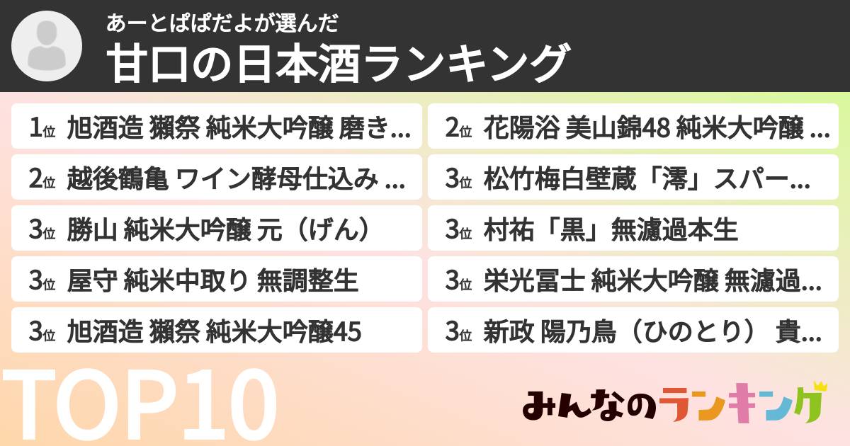 あーとぱぱだよさんの「甘口の日本酒ランキング」