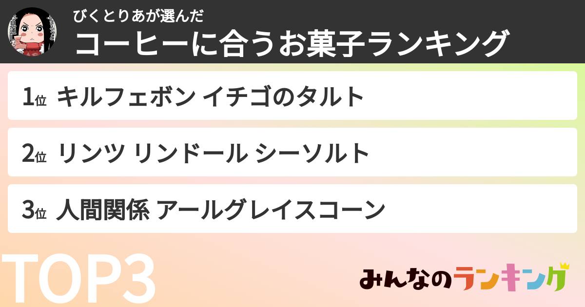 びくとりあさんの「コーヒーに合うお菓子ランキング」