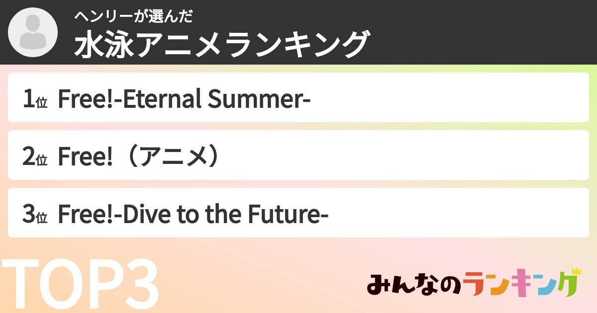 ヘンリーさんの「水泳アニメランキング」