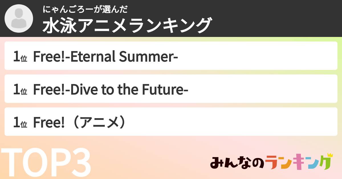 にゃんごろーさんの「水泳アニメランキング」