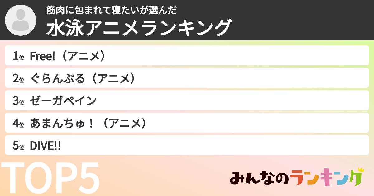 筋肉に包まれて寝たいさんの「水泳アニメランキング」