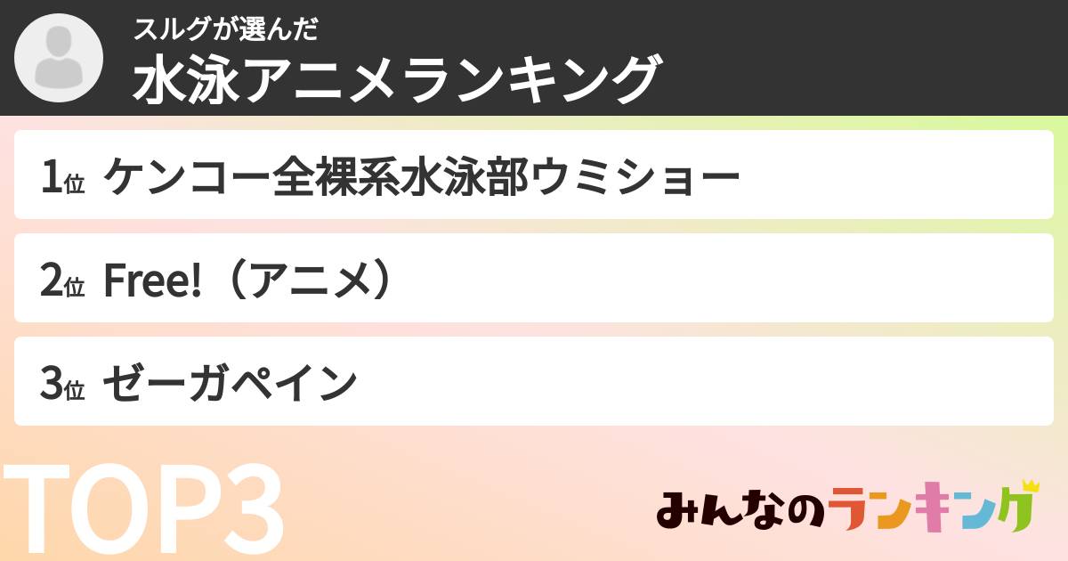 スルグさんの「水泳アニメランキング」