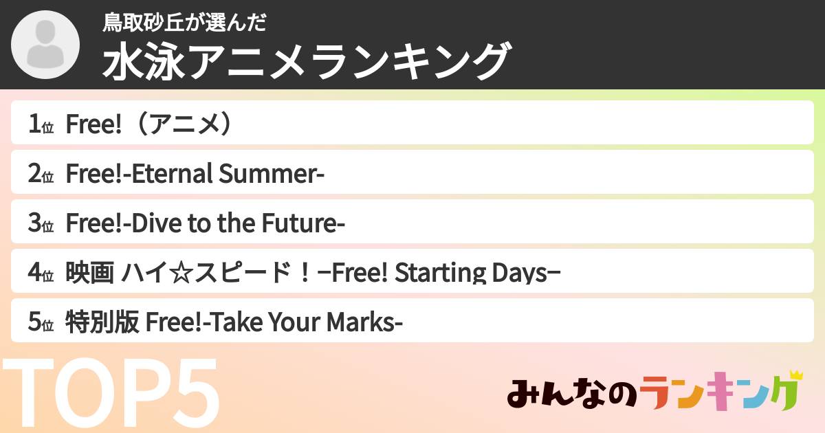 鳥取砂丘さんの「水泳アニメランキング」