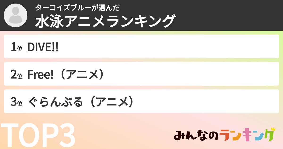 ターコイズブルーさんの「水泳アニメランキング」