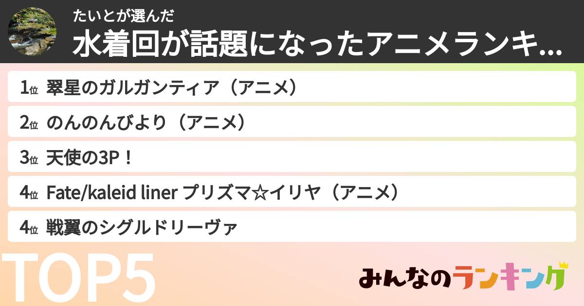 たいとさんの「水着回が話題になったアニメランキング」