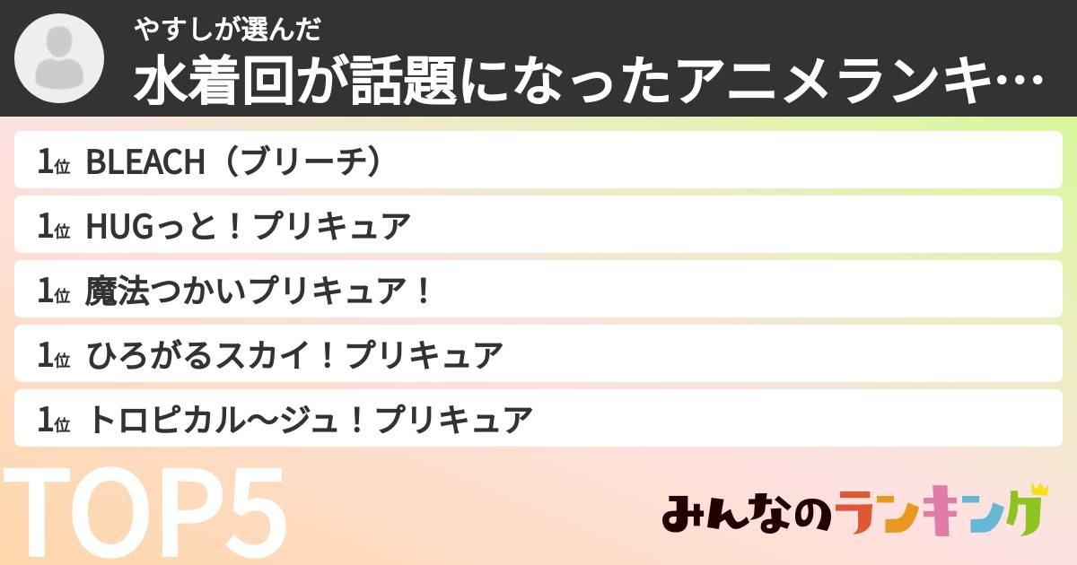 やすしさんの「水着回が話題になったアニメランキング」