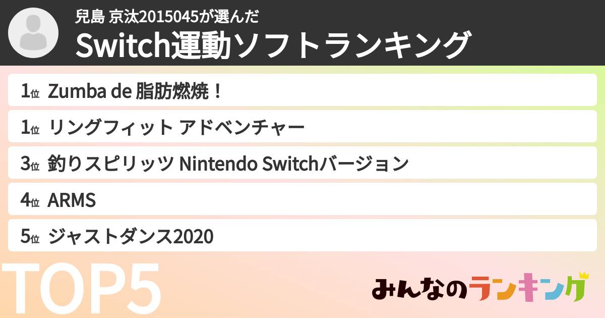 兒島 京汰2015045さんの「Switch運動ソフトランキング」