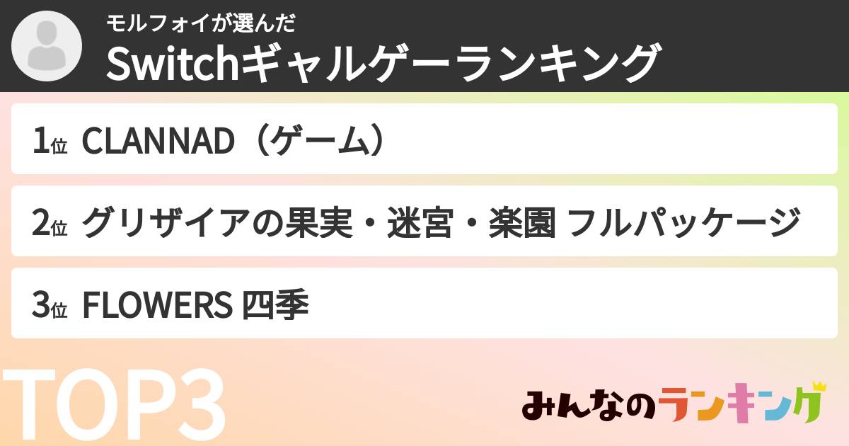 モルフォイさんの「Switchギャルゲーランキング」