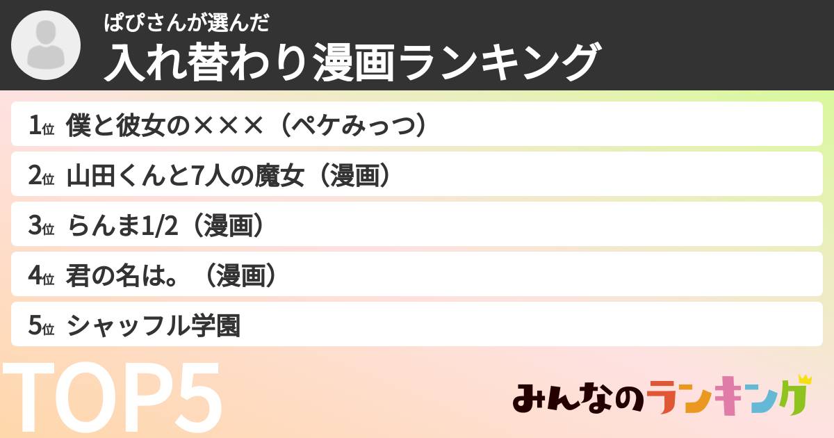ぱぴさんさんの「入れ替わり漫画ランキング」