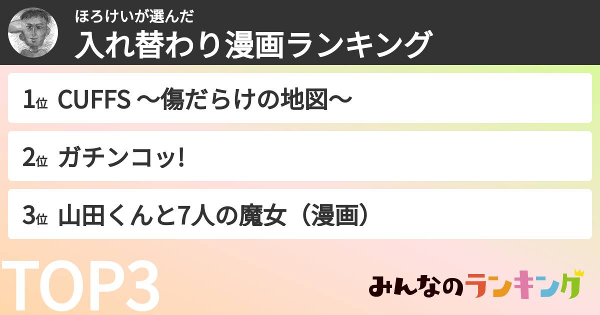 ほろけいさんの「入れ替わり漫画ランキング」