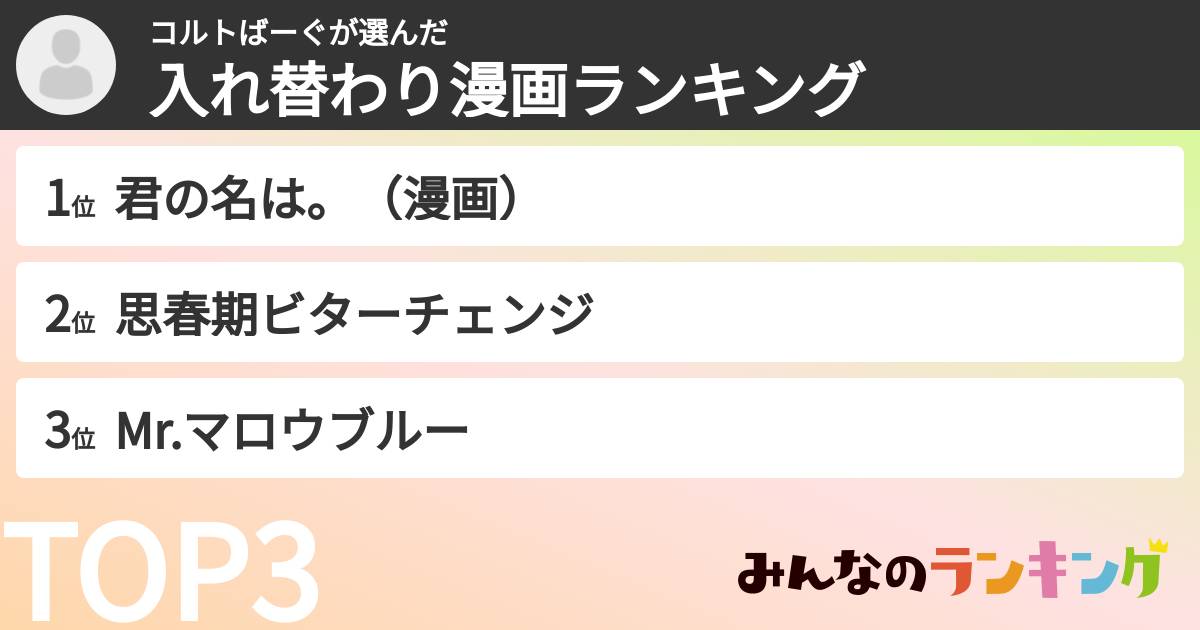 コルトばーぐさんの「入れ替わり漫画ランキング」