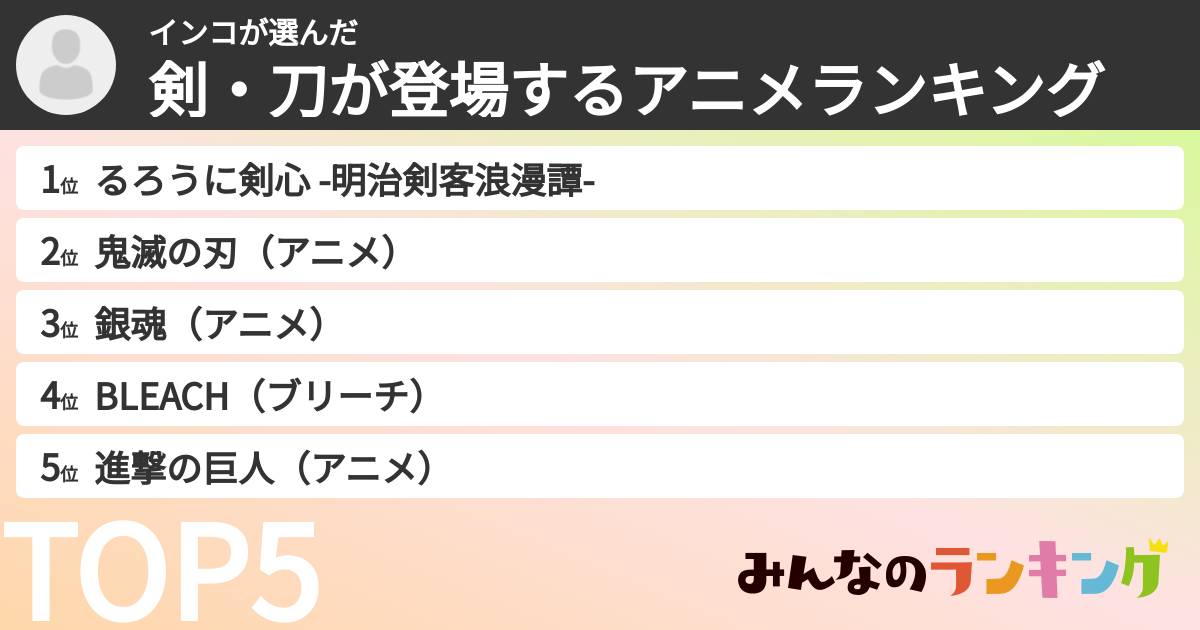 インコさんの「剣・刀が登場するアニメランキング」