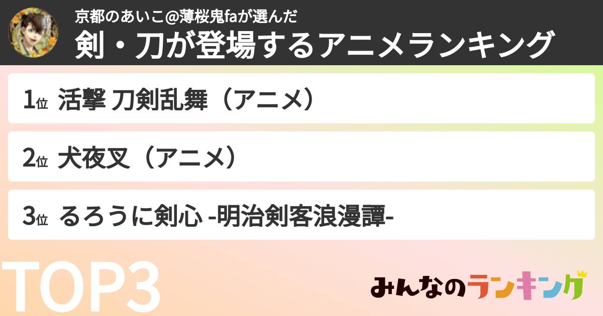 京都のあいこ@薄桜鬼faさんの「剣・刀が登場するアニメランキング」