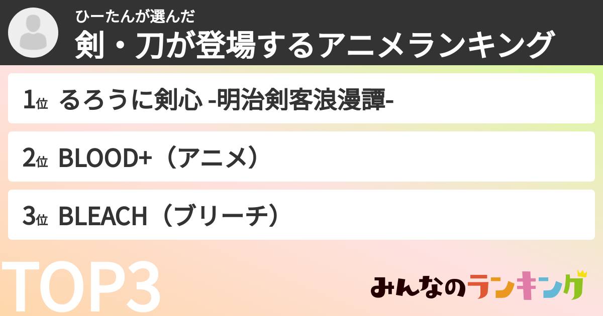 ひーたんさんの「剣・刀が登場するアニメランキング」