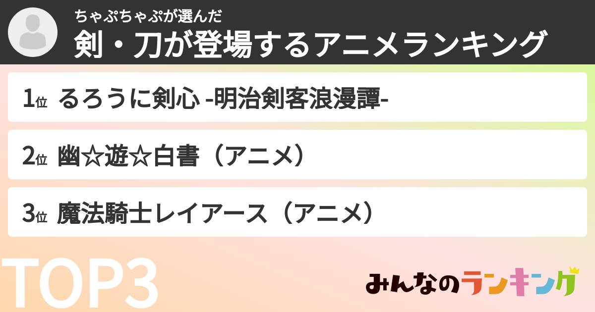 ちゃぷちゃぷさんの「剣・刀が登場するアニメランキング」