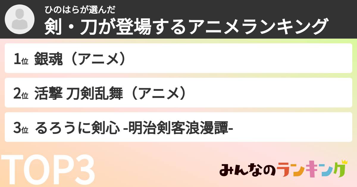 ひのはらさんの「剣・刀が登場するアニメランキング」