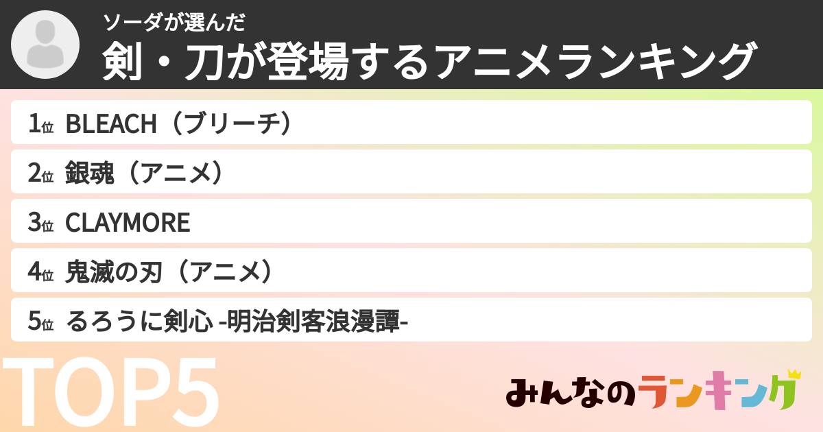 ソーダさんの「剣・刀が登場するアニメランキング」