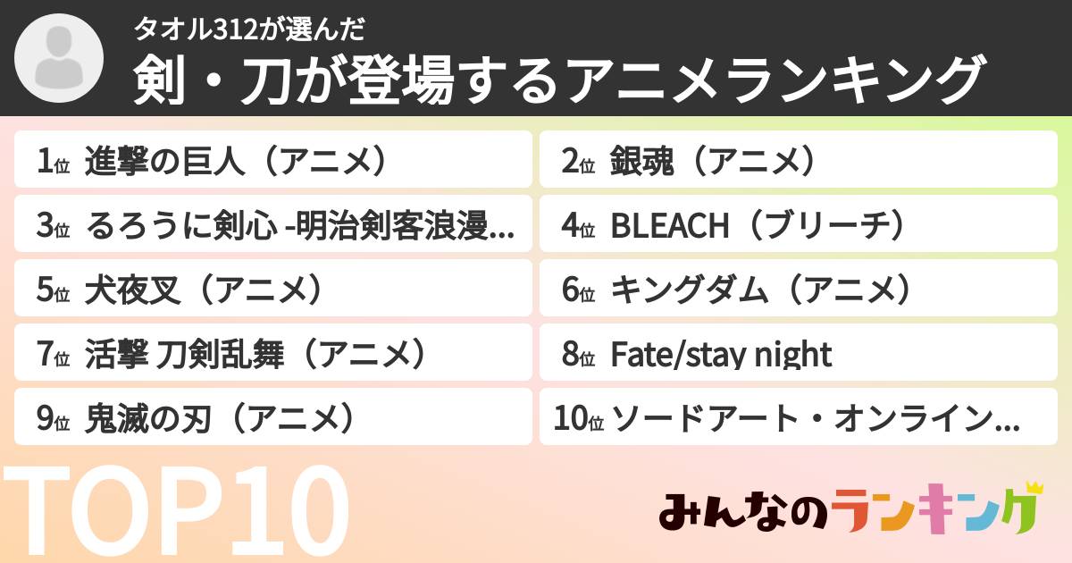 タオル312さんの「剣・刀が登場するアニメランキング」
