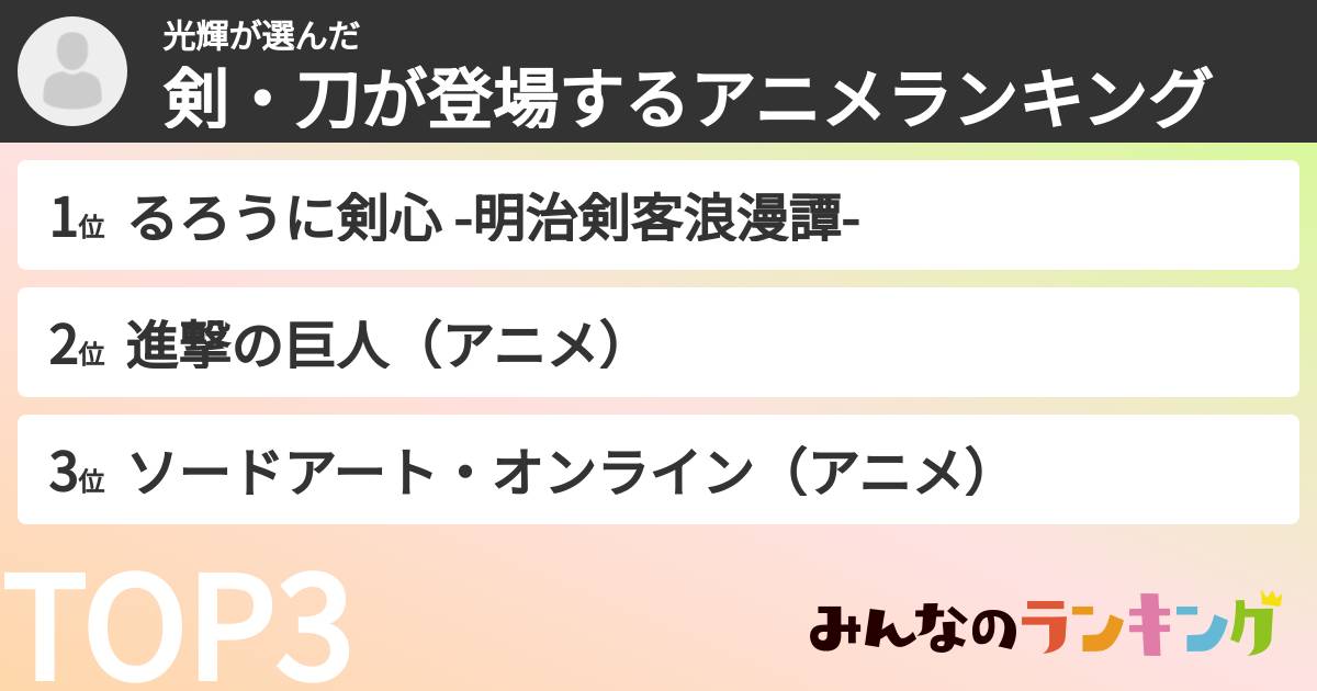 光輝さんの「剣・刀が登場するアニメランキング」