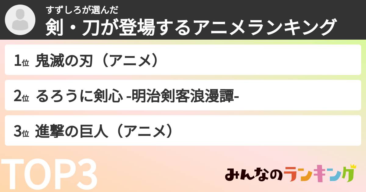 すずしろさんの「剣・刀が登場するアニメランキング」
