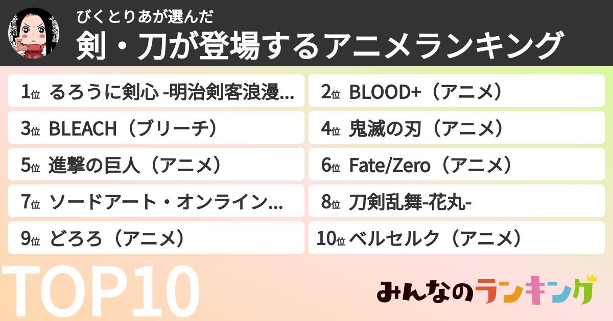 びくとりあさんの「剣・刀が登場するアニメランキング」